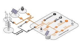 Corriente continua en la industria