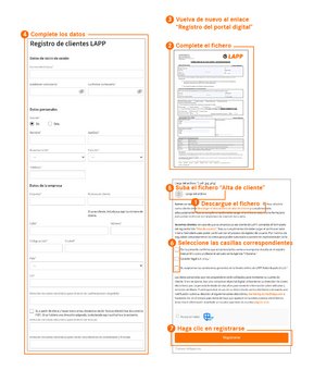 Pasos para registrarse en el portal digital si su empresa no es cliente de LAPP Pasos para registrarse en el portal digital si su empresa no es cliente de LAPP