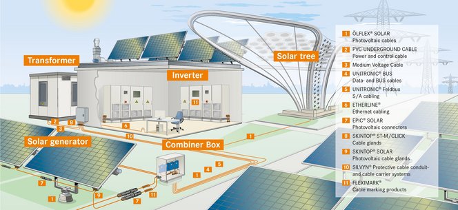 Solarillu en