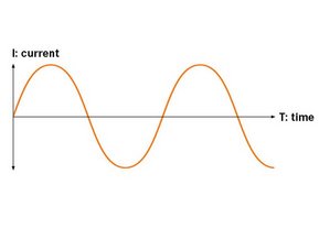 Corriente continua en la industria