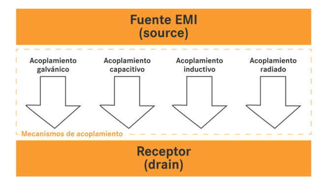 Imagen EMC