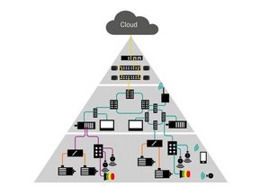 Single Pair Ethernet